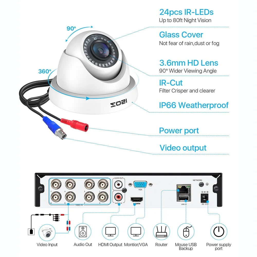 ZOSI 3K Lite Security Camera System AI Human Vehicle Detection Night Vision 4 1080P Cameras H.265+ 8CH DVR without HDD - White / US Plug - 5