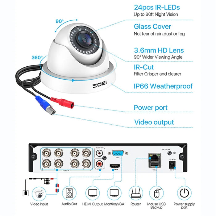 ZOSI 3K Lite Security Camera System AI Human Vehicle Detection Night Vision 8 1080P Cameras H.265+ 8CH DVR without HDD - White / US Plug - 5