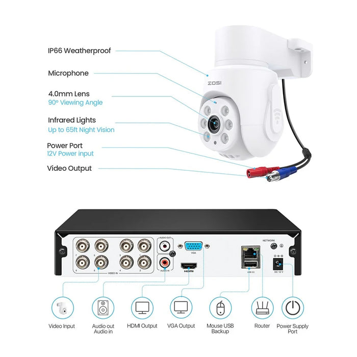 ZOSI 4Pcs 360 Degree PTZ 1080P Home Security Camera with 8CH DVR Built In 1TB HDD Human Vehicle Detection - UK Plug - 6