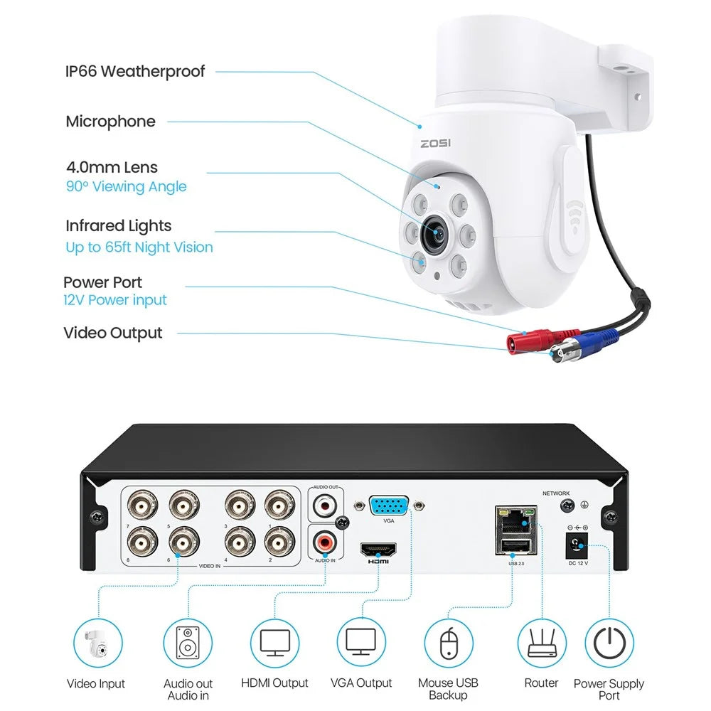 ZOSI 1080P 4Pcs Camera Home Security System 8CH 2MP DVR with Audio Spotlight Alarm (without HDD) - 5
