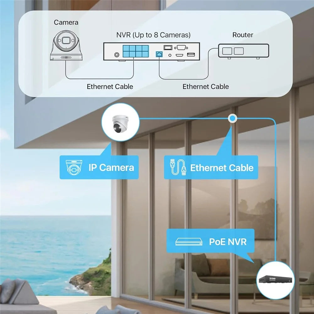 ZOSI 8CH 4K Spotlight Home PoE Security Camera System 8 Ports 16CH 8MP NVR with 2TB HDD 4 x 5MP Outdoor PoE IP Cameras - UK Plug - 7