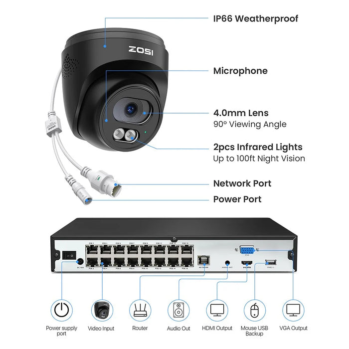 ZOSI 8Pcs Human Detection 100ft Night Vision 4MP Weatherproof PoE IP Security Cameras + 16CH 4K NVR with 4TB HDD - Black / UK Plug - 4