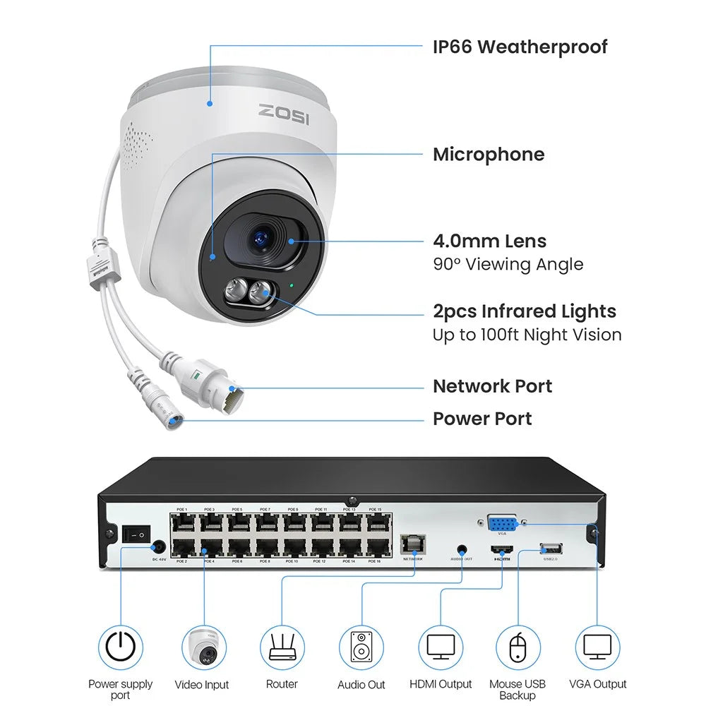 ZOSI 12Pcs Human Detection 100ft Night Vision 4MP Weatherproof PoE IP Security Cameras + 16CH 4K NVR with 4TB HDD - White / US Plug - 2