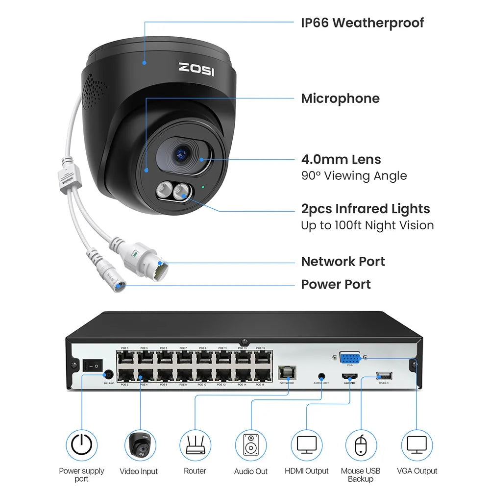 ZOSI 16Pcs Human Detection 100ft Night Vision 4MP Weatherproof PoE IP Security Cameras + 16CH 4K NVR with 4TB HDD - Black / US Plug - 4