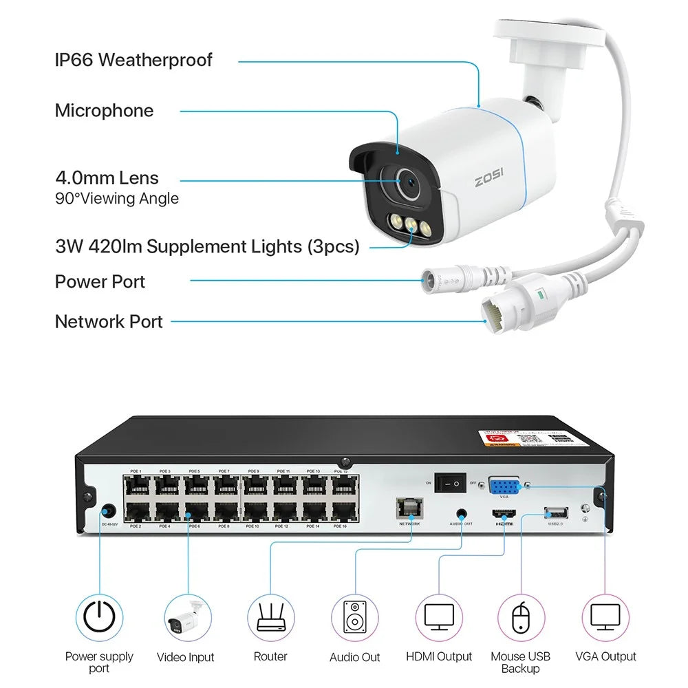ZOSI 16Pcs 3K C186 Aurora Lux Full Color Night Vision Person Vehicle Detection PoE Cameras + 4K 8MP 16CH NVR with 4TB HDD - US Plug - 4