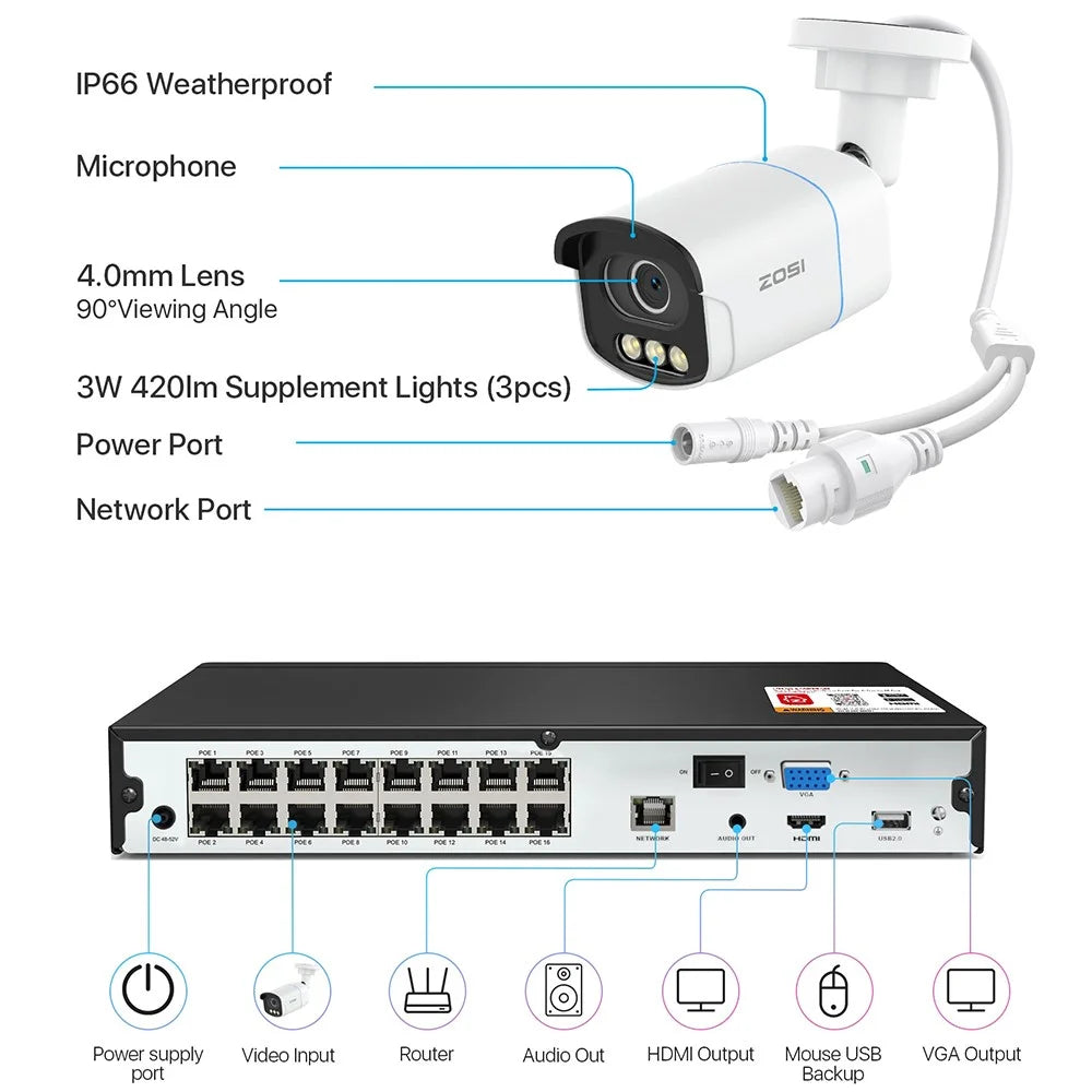 ZOSI 12Pcs 3K C186 Aurora Lux Night Vision Person Vehicle Detection PoE Cameras + 4K 8MP 16CH NVR with 4TB HDD - EU Plug - 4