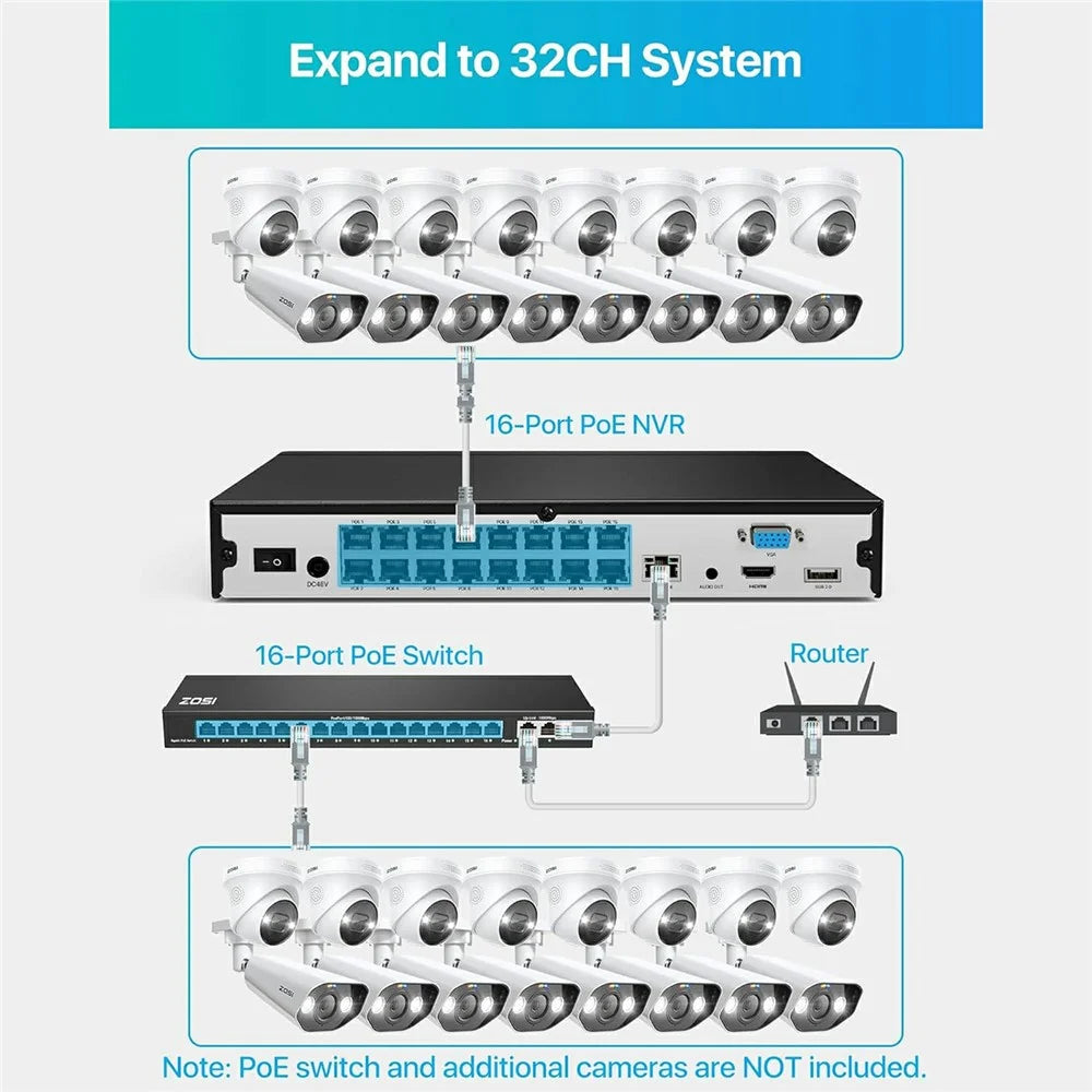 ZOSI 8Pcs Human Vehicle Detection Two-Way Audio Night Vision 8MP 4K PoE Cameras + 16-Port 32CH NVR with 4TB HDD - EU Plug - 7