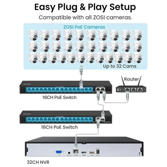 ZOSI 20Pcs Face Vehicle Detection 2 Way Audio 4K PoE Spotlight Cameras + 32CH 4K NVR with 8TB HDD for 24 / 7 Recording - AU Plug - 6