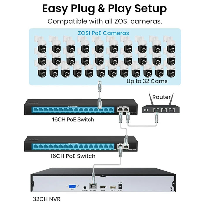 ZOSI 20Pcs Auto Human Tracking Face Vehicle Detection 8MP PoE Security Cameras + 32CH 4K NVR with 8TB HDD - UK Plug - 7