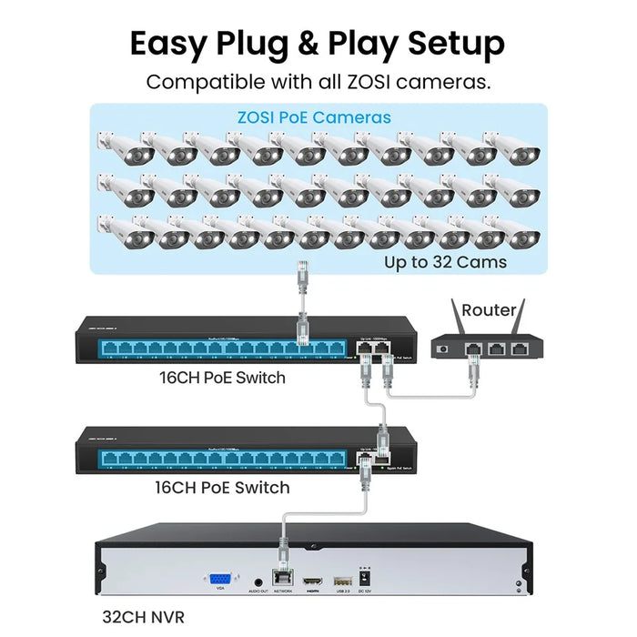 ZOSI 32Pcs AI Detection 2-Way Audio 8MP PoE Security Spotlight Cameras + 32 Channel 4K NVR with 8TB HDD - AU Plug - 5