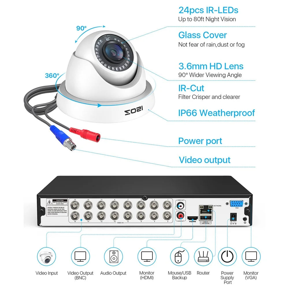 ZOSI C419 16Pcs Home Business AI Human Vehicle Detection Night Vision 1080P Security Cameras + 16 Channel DVR - White / US Plug - 5
