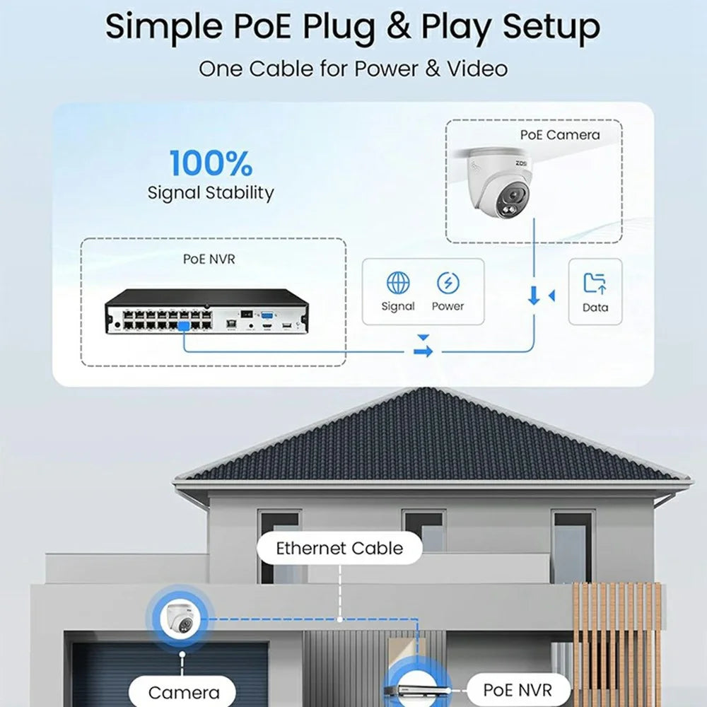 ZOSI PoE Security Camera System with 4K 8MP 16CH NVR and 16Pcs AI Human Vehicle Detection 100ft Night Vision HD Outdoor 4MP IP Cameras (No Hard Drive) - White - 6