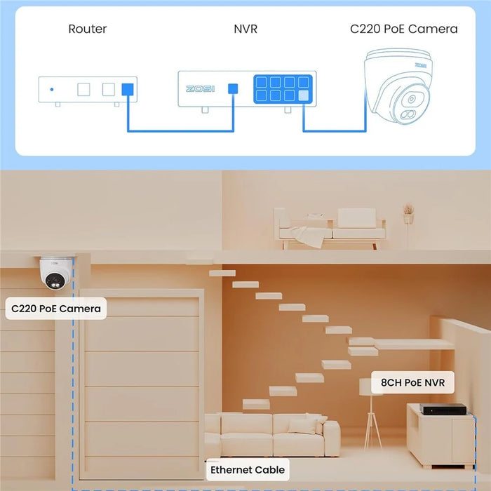 ZOSI C220 1Pc 4K UHD 8MP PoE Add-On IP Camera AI Person  /  Vehicle Detection Two-Way Audio Night Vision Security Cam - White - 4