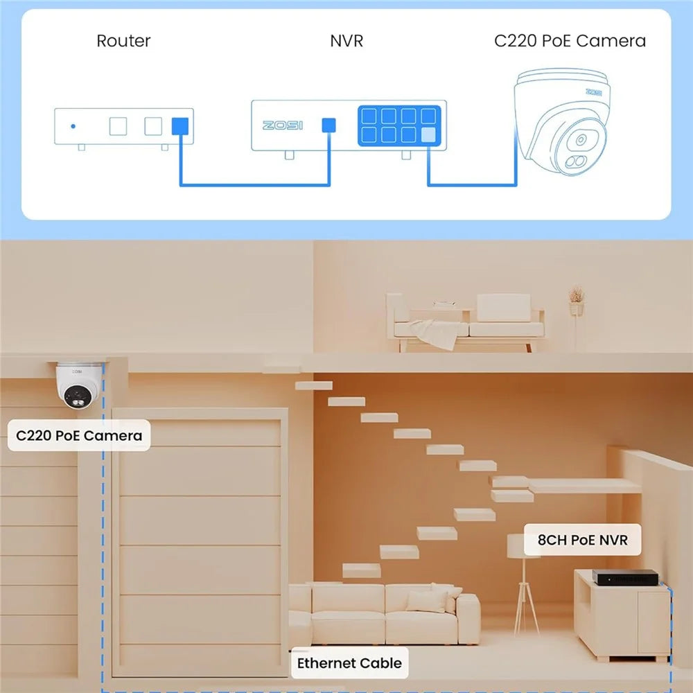 ZOSI C220 2Pcs 4K UHD 8MP PoE Add-On IP Camera AI Person  /  Vehicle Detection Two-Way Audio Night Vision Security Cam - White - 5