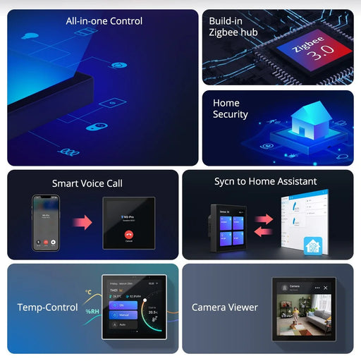 SONOFF NSPanel Pro Smart Home WiFi Central Control Panel Home Security Smart Controller - Black - 2