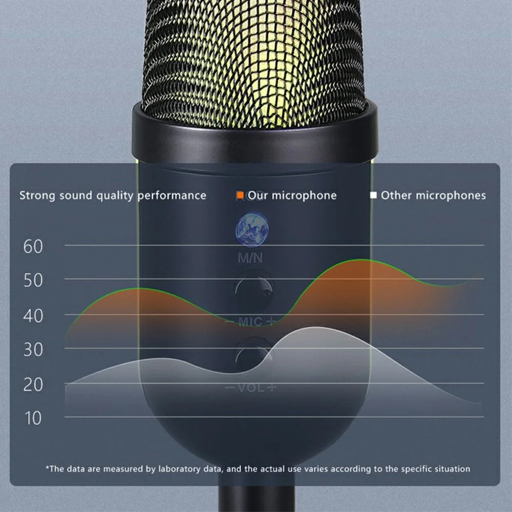MU2000 Condenser Microphone with RGB Light Professional Desktop Cardioid Mic for PC / Mac / PS5 - 7