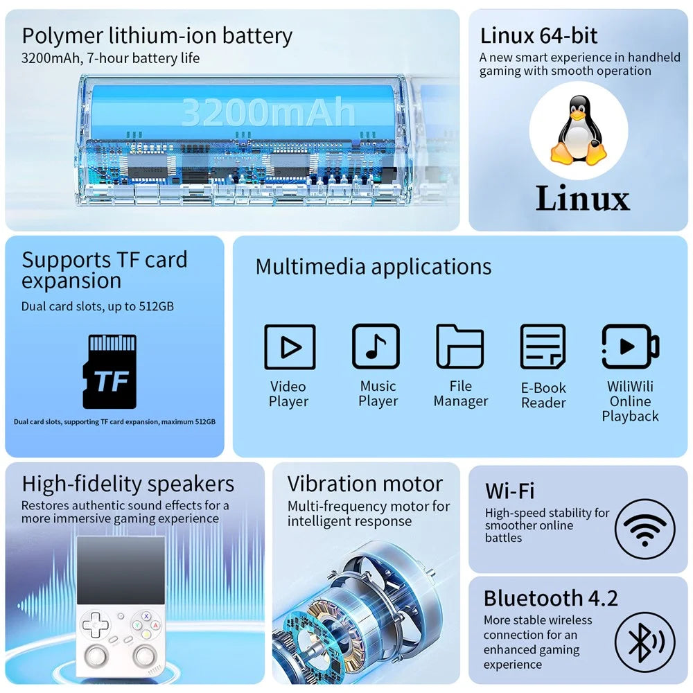 ANBERNIC RG35XX Pro 64GB Handheld Game Console WiFi Wireless Controller Support HD TV Connection - White - 4