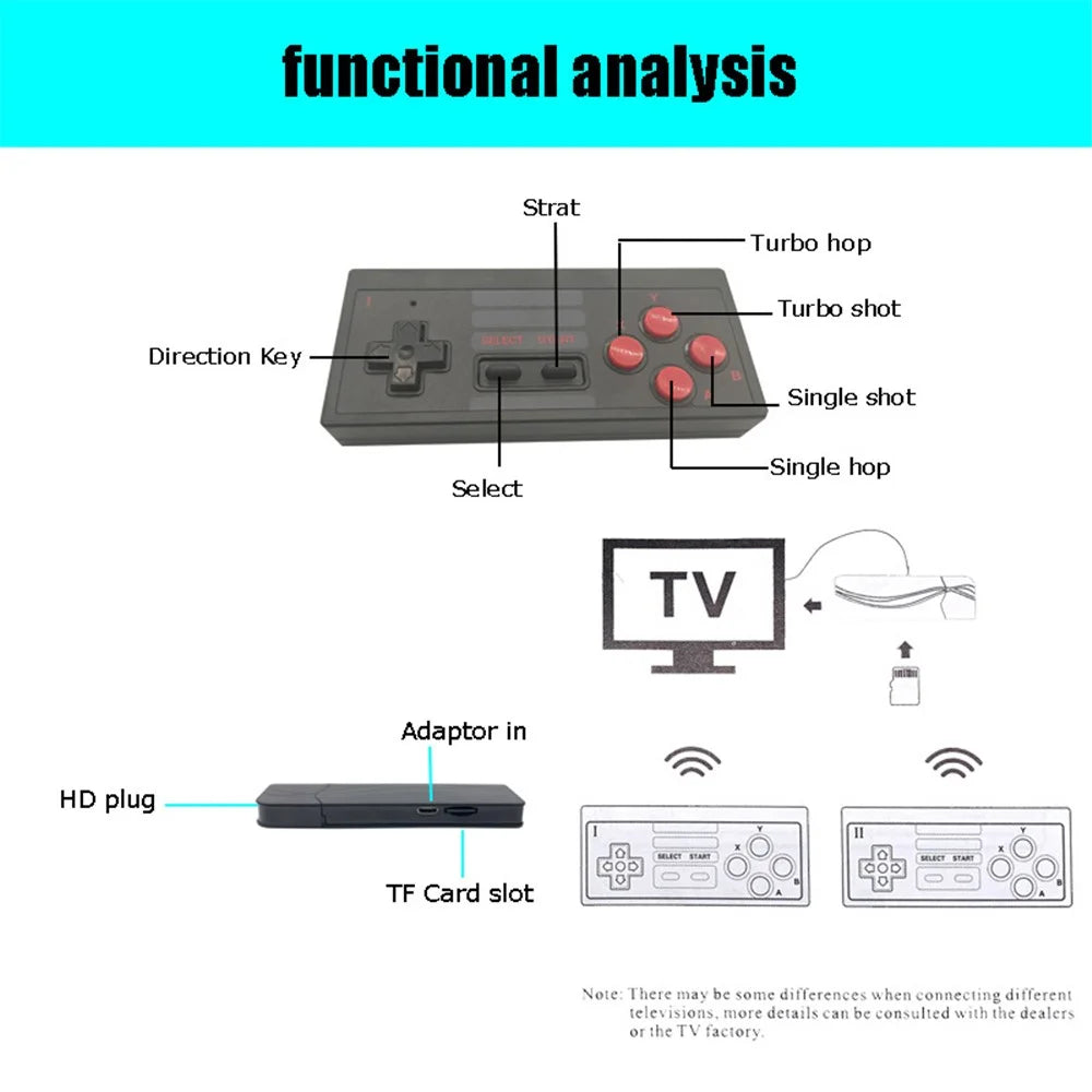 Y-3U Extreme Mini Classic Game Box 8-Bit Entertainment System 2.4G Wireless 4K Ultra HD TV Game Console Support TF Card (Built-in 628 Games) - 3