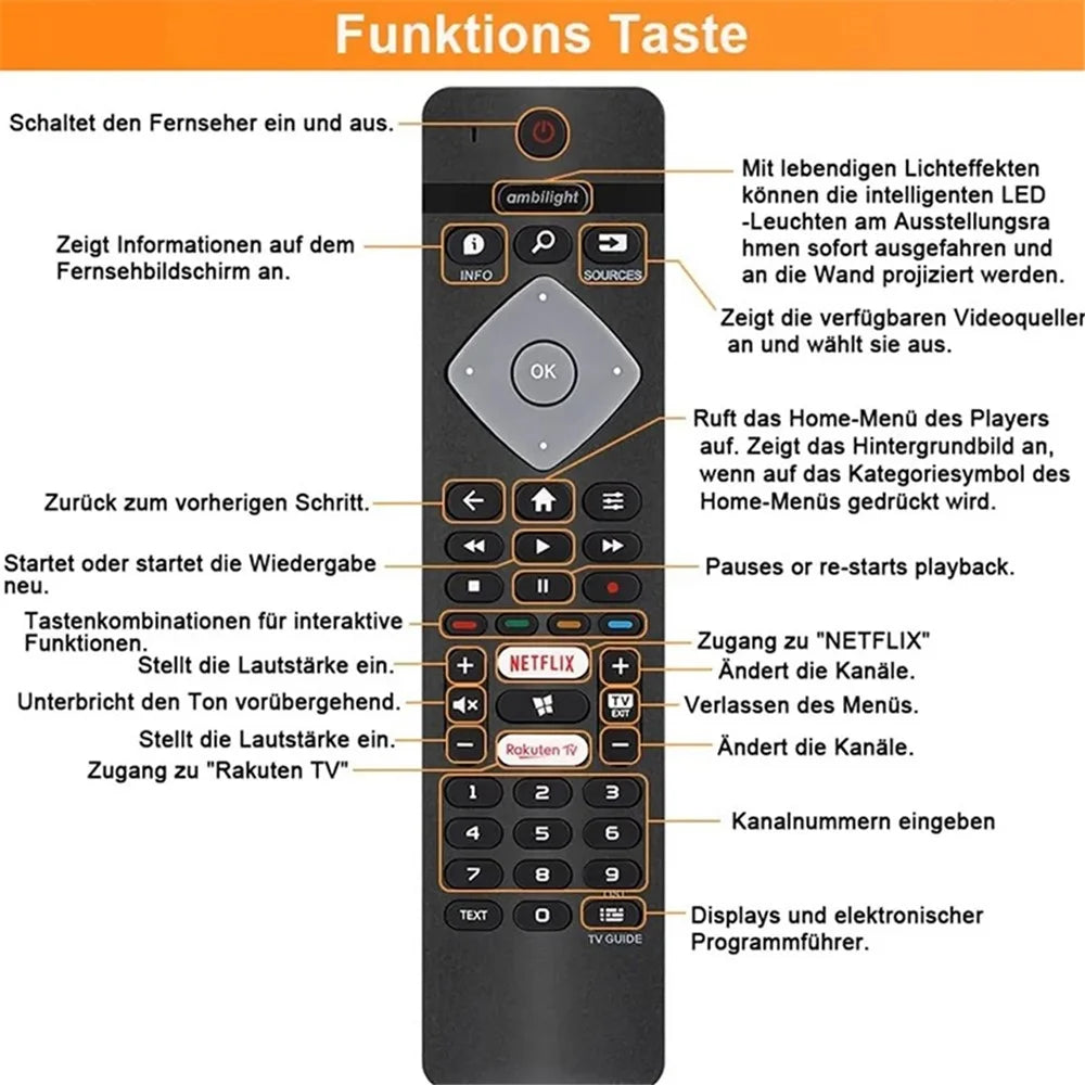 BRC0884402 / 01 For Philips TV Remote Ergonomic Design Television Remote Control Replacement - 3