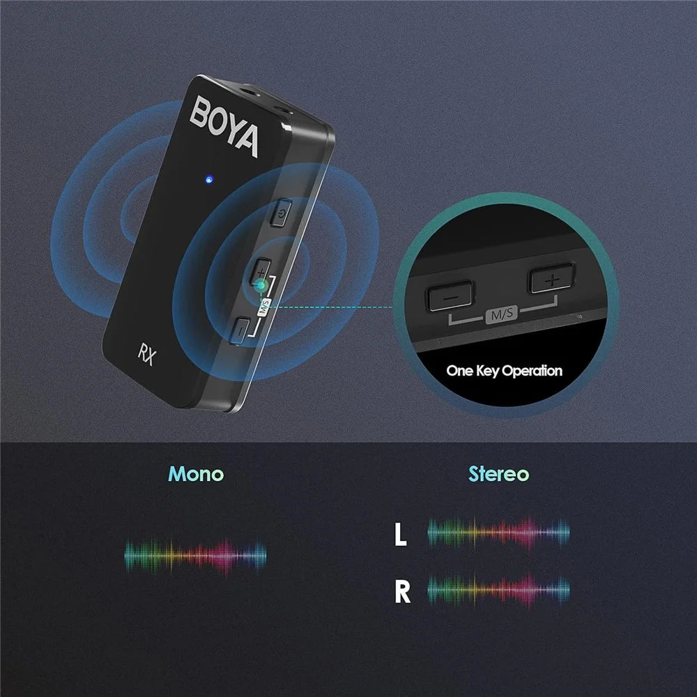 BOYA WMic5-M4 For iPhone / iPad 2.4G Wireless Lapel Microphone Live Steaming Mic, 2 Transmitter + 1 8-Pin Receiver - 3