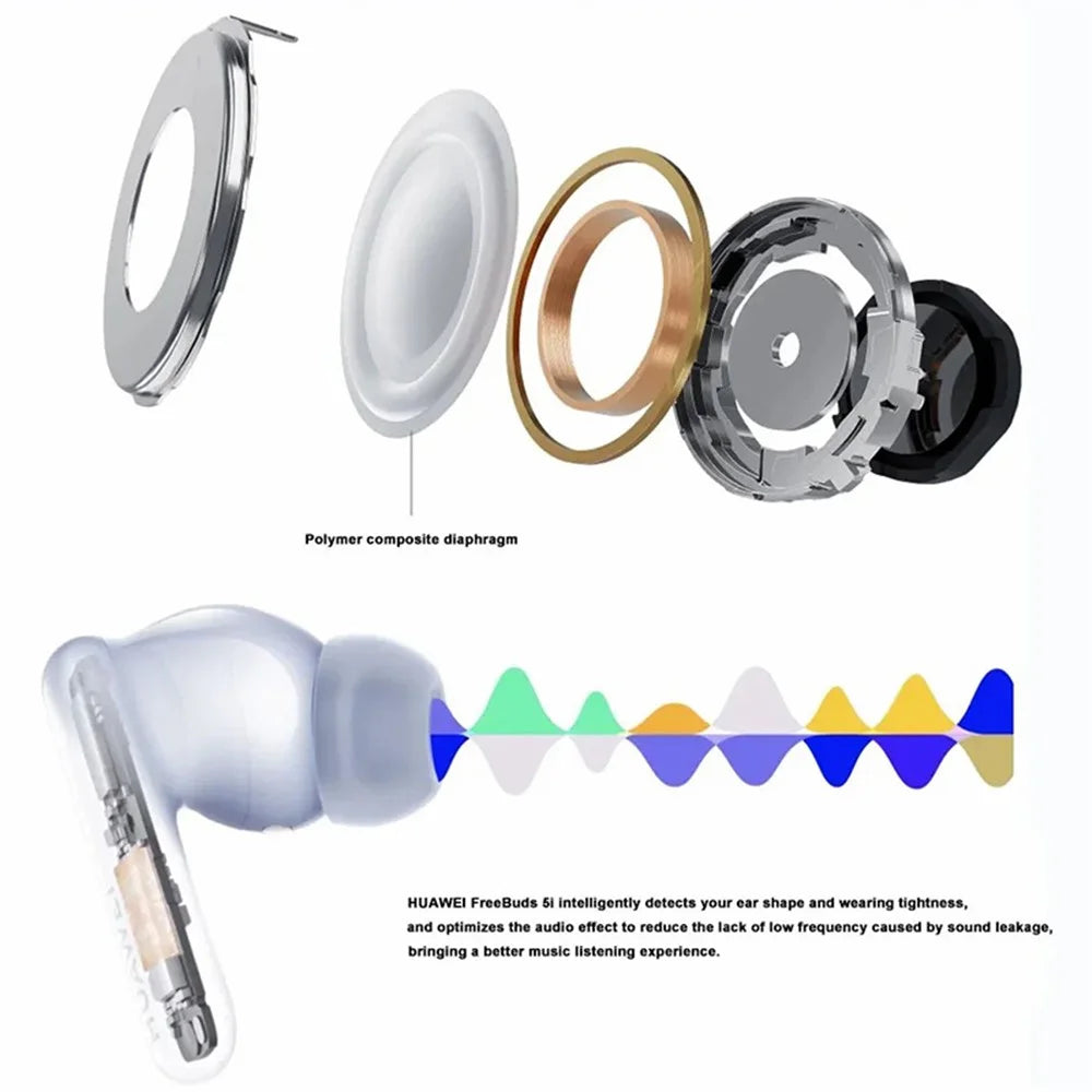 HUAWEI Freebuds 5i TWS Bluetooth-compatible Wireless In-Ear Earphone Noise Canceling Music Gaming Headset (Chinese Version) - Black - 2