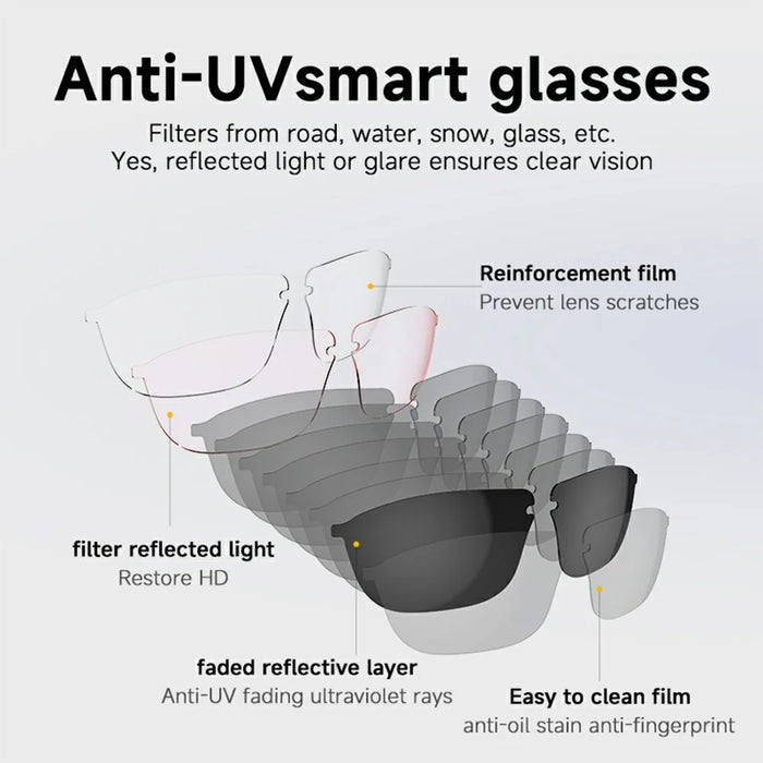 G02 Cycling Smart Glasses Bluetooth-compatible Wireless Earphone Polarized Sunglasses (CE Certified) - Black - 3