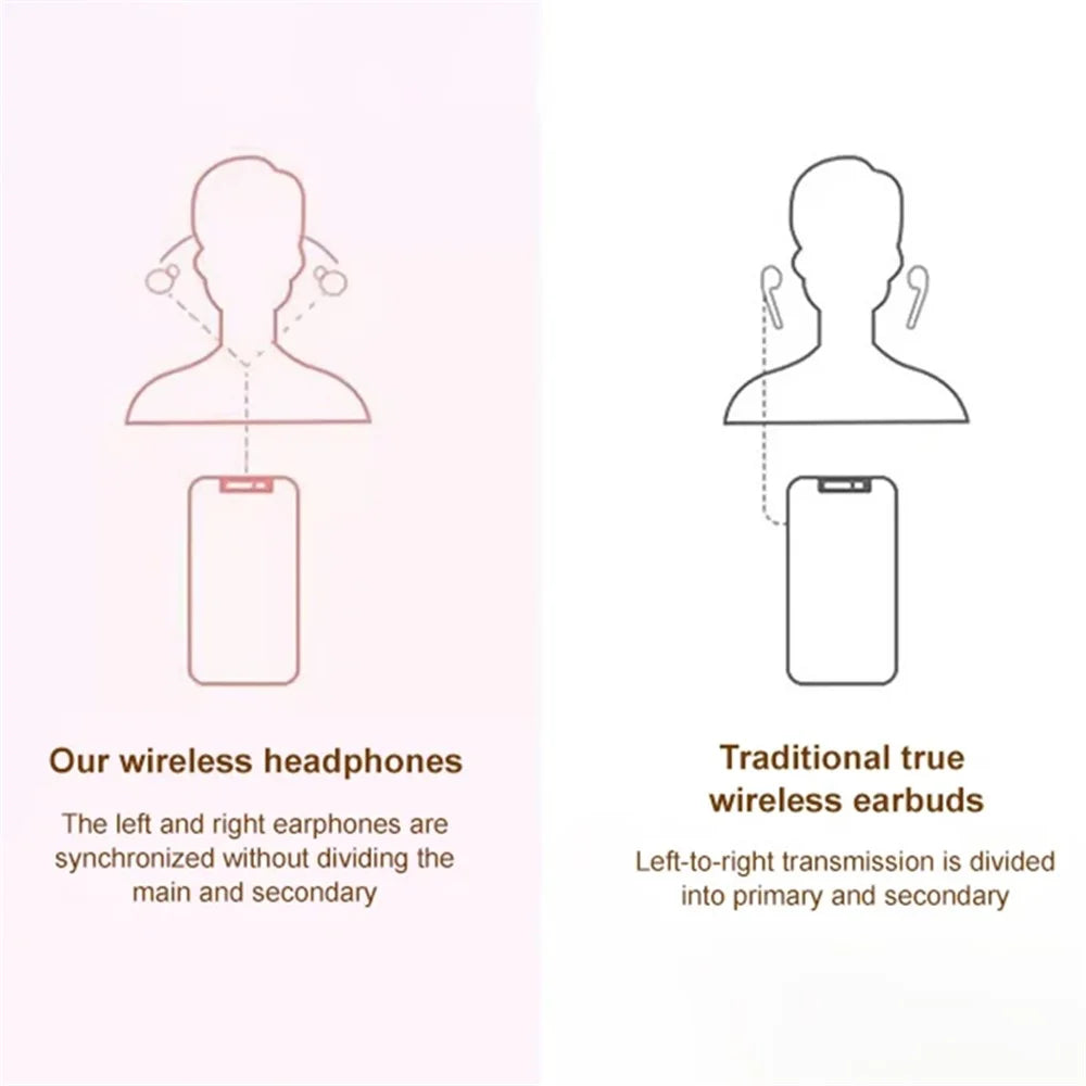 SK26 HiFi Sound Wireless Bluetooth-Compatible Earbuds for Sleep Noise Cancelling Invisible Mini Headphones - Nude - 5