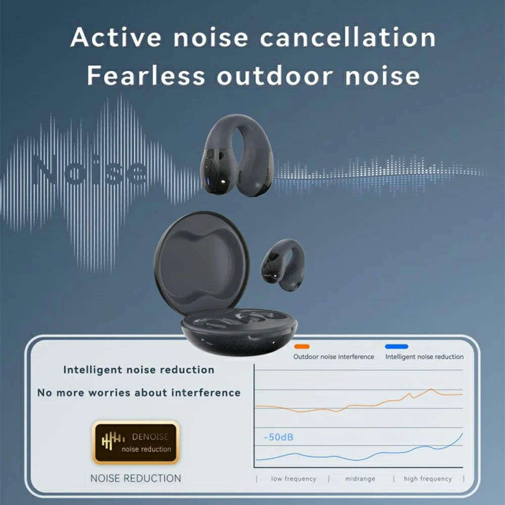 F13 1 Pair HIFI Wireless Earbuds Ear-Clip Design Bluetooth-Compatible Earphones True Wireless Stereo - Black - 3