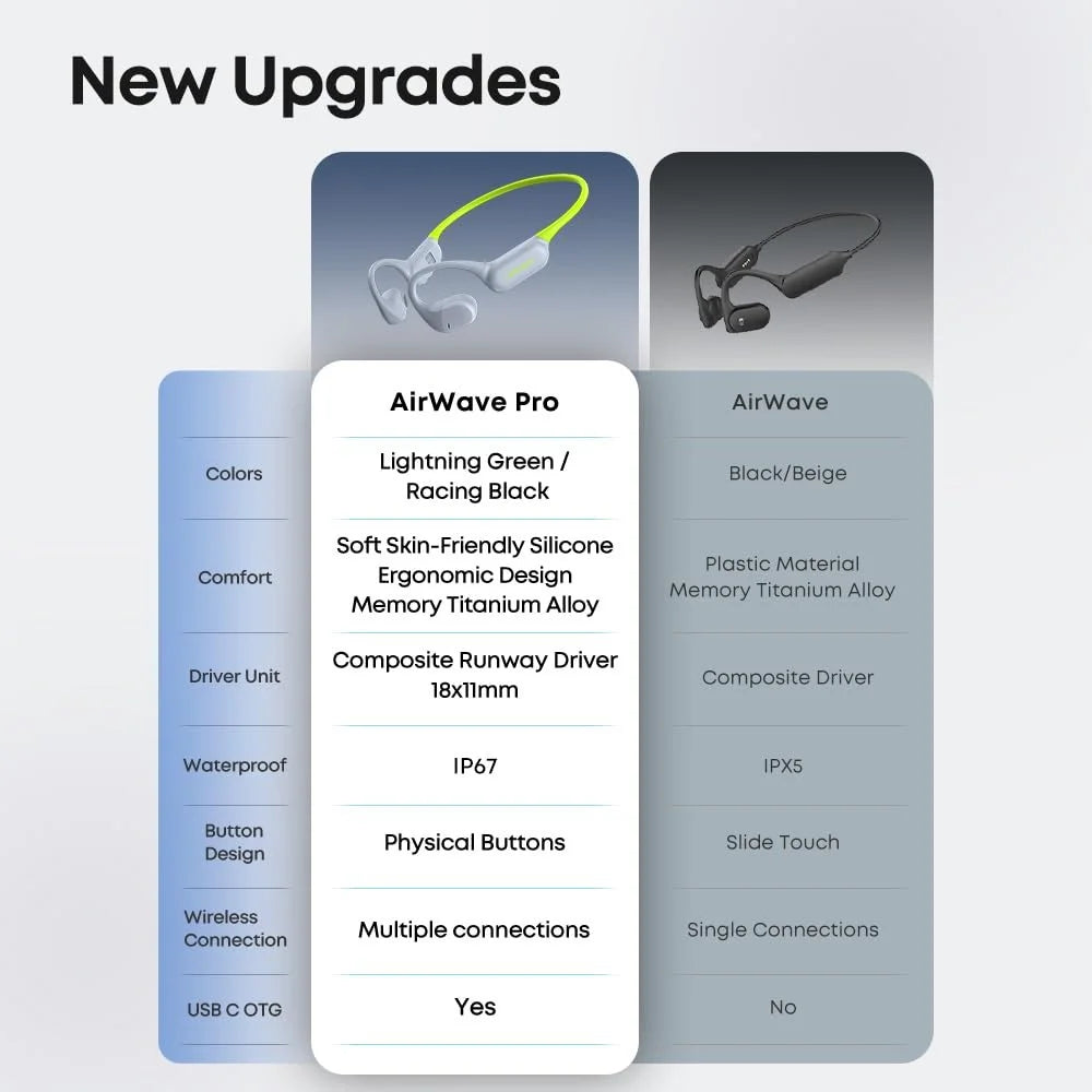 LANGSDOM Airware Pro BE19 Open Ear Headphones MP3 Mode Waterproof Running Earphones Built In 32G Storage - Grey+Green - 7