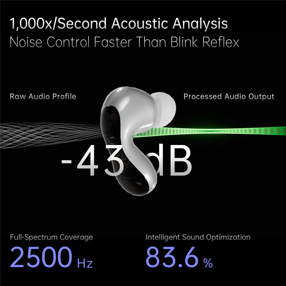 ND Pulsar Bluetooth-Compatible Headset 13mm HIFI Dynamic Driver In-Ear Earphones with 4 Mic - White - 5