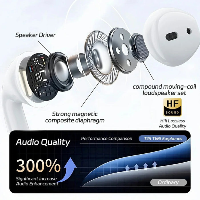 WIWU T24 TWS Earbuds with In Ear Detection Wireless Bluetooth-compatible 5.4 Music Headphones - 5