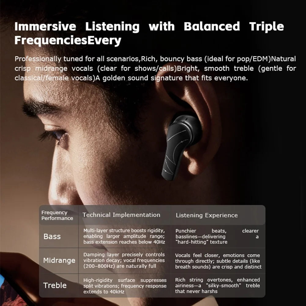 EL-GT8 Bluetooth-compatible In-Ear Music Earbuds for Outdoor Sports ENC Noise Reduction Low Latency Gaming Earbuds - Black - 6