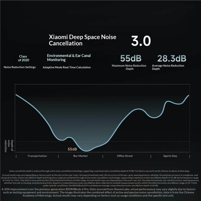 XIAOMI Redmi Buds 8 Pro Bluetooth-compatible TWS Earbuds 55dB ANC Noise Cancellation In-Ear Wireless Earbuds - Black - 2