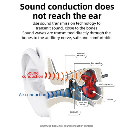 BL09 Bone Conduction Wireless Bluetooth-compatible 5.2 Headphone Type-C Ear-Hook Sports Sweatproof Headset Earphone - Red - 2