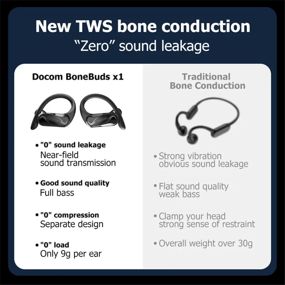 DACOM X1 Touch Control Headset Bluetooth-compatible Bone Conduction TWS Headphone - 4
