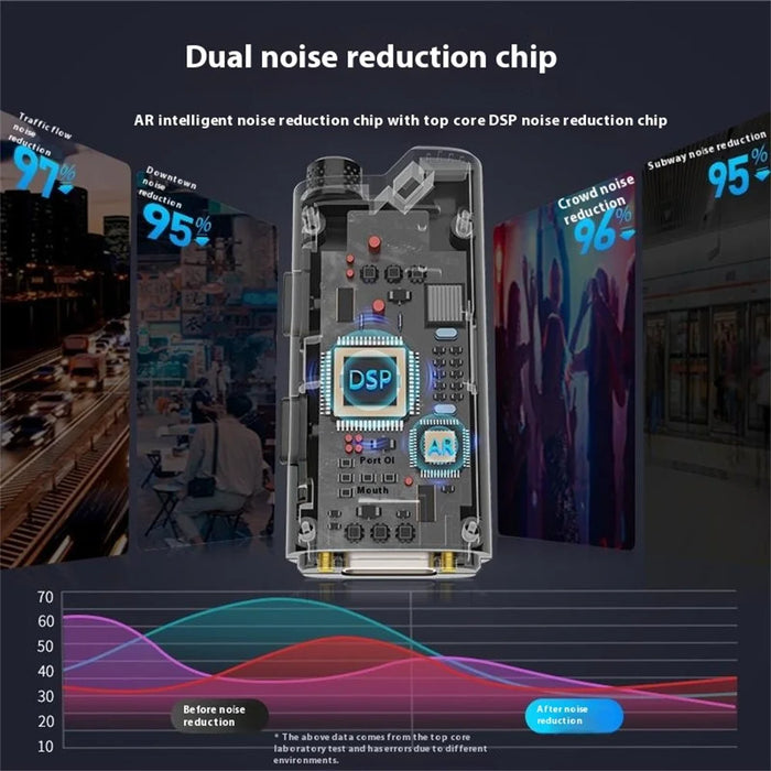 SX80 Noise Reduction Real Time Monitoring Lavalier Microphone with Type C + iP 2 In 1 Receiver - 6