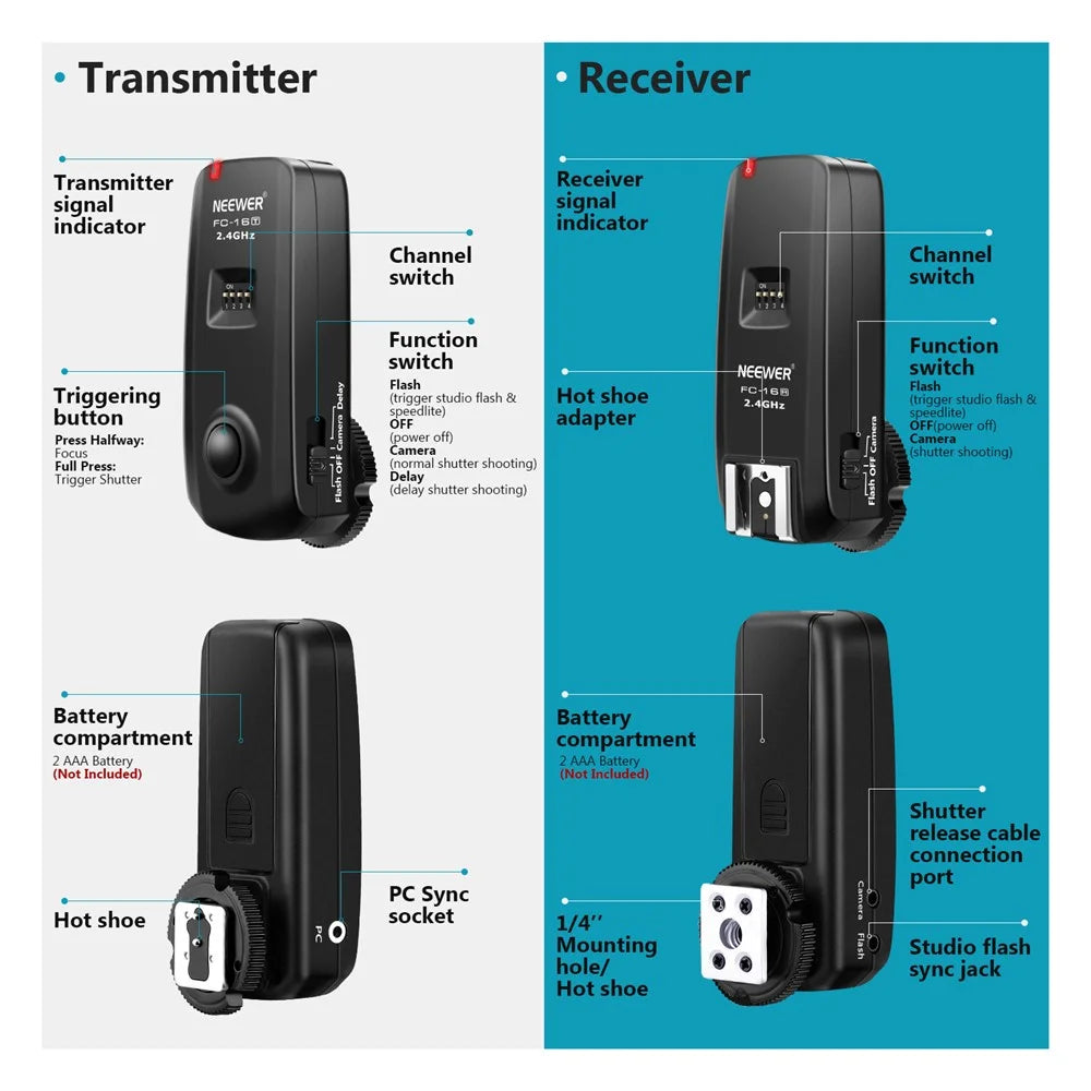 NEEWER FC-16 2.4GHz Channel Wireless Radio Flash Speedlite Studio Trigger Receiver Kit Set - 6