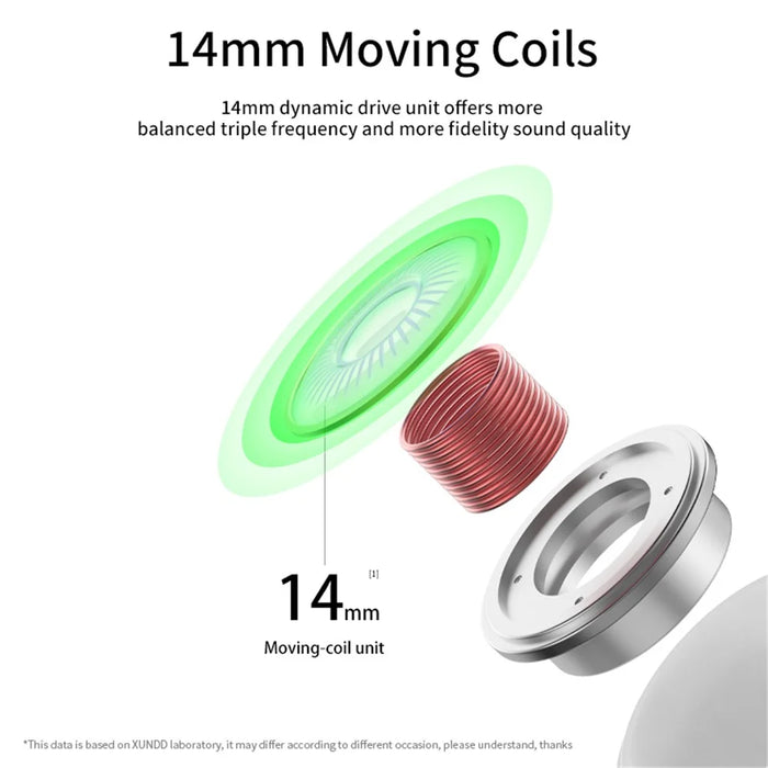 XUNDD X21 XDHE-017 Type-C Wire Control Semi-in-ear Earphone Mobile Phone Music Headset - White - 5