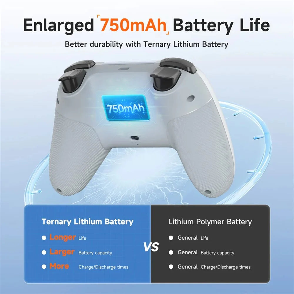 EASYSMX X05 Triple Mode 2.4G  /  Bluetooth-compatible  /  Wired Gamepad 5-level Vibration Game Controller - White - 2