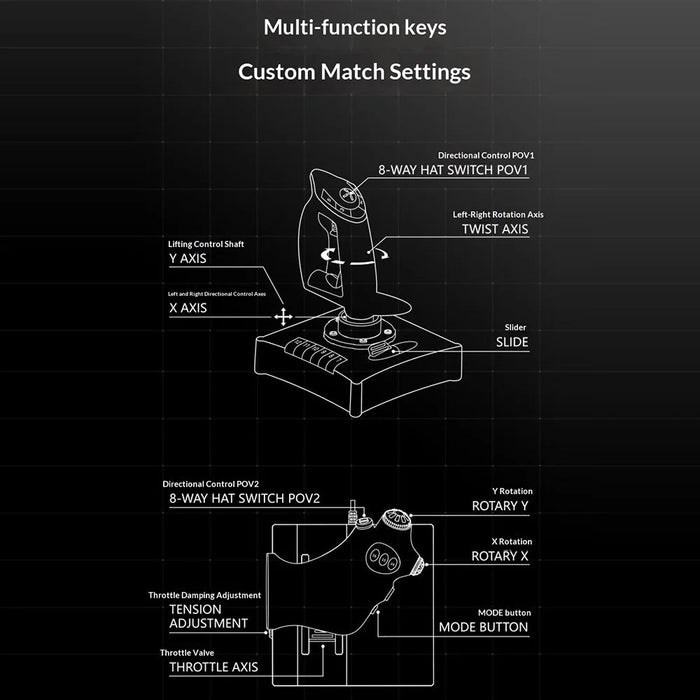 PXN 2119 PRO Flight Simulator Controller Joystick Throttle Set for PC Windows 10 Xbox One PS4 - Black - 5