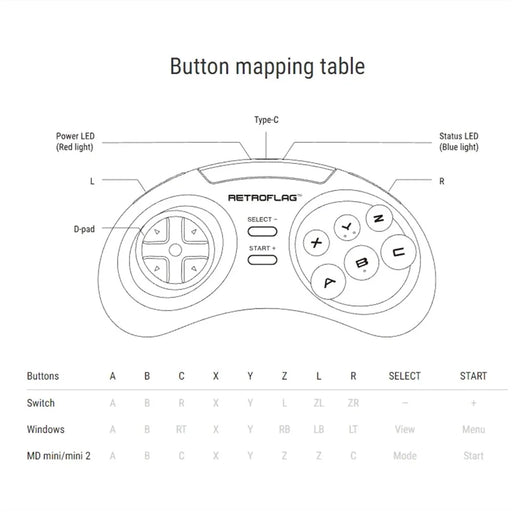 RETROFLAG For Nintendo Switch / MD Mini / Computer 2.4G Gamepad Wireless Game Controller - 2