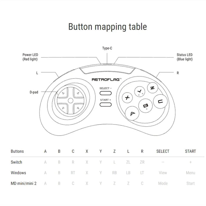 RETROFLAG For Nintendo Switch / MD Mini / Computer 2.4G Gamepad Wireless Game Controller - 2