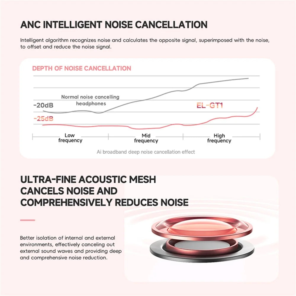 GT1 Bluetooth-compatible 5.4 Wireless Headset ANC Noise Reduction Gaming Headphones - Pink - 6