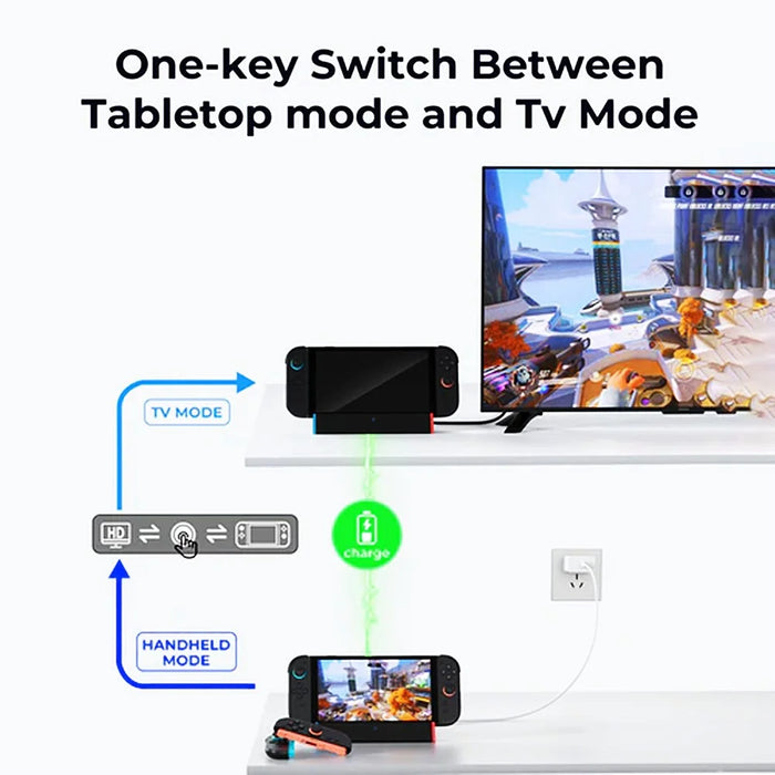 For Nintendo Switch 2 Dock Station HD 2.1 Adapter 4K 120Hz Portable Charging Expansion Hub - 5
