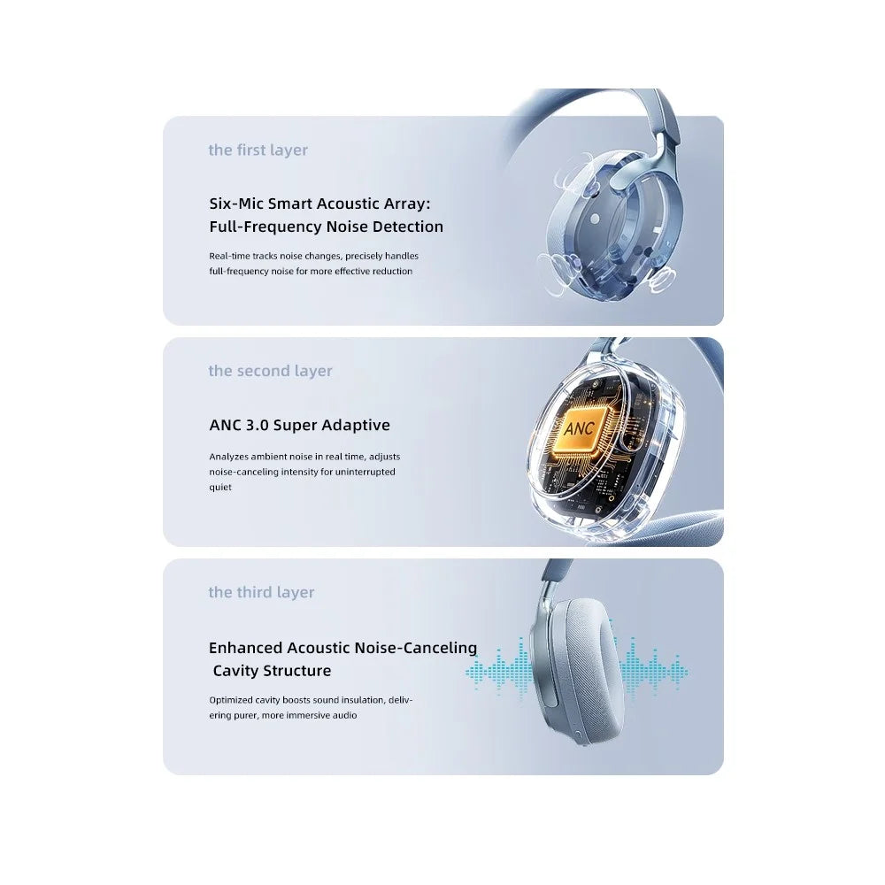EL-GT5 Wireless Bluetooth-compatible Headphone ANC Noise Cancelling 140H Playtime Headset for Gaming Music - Blue - 6