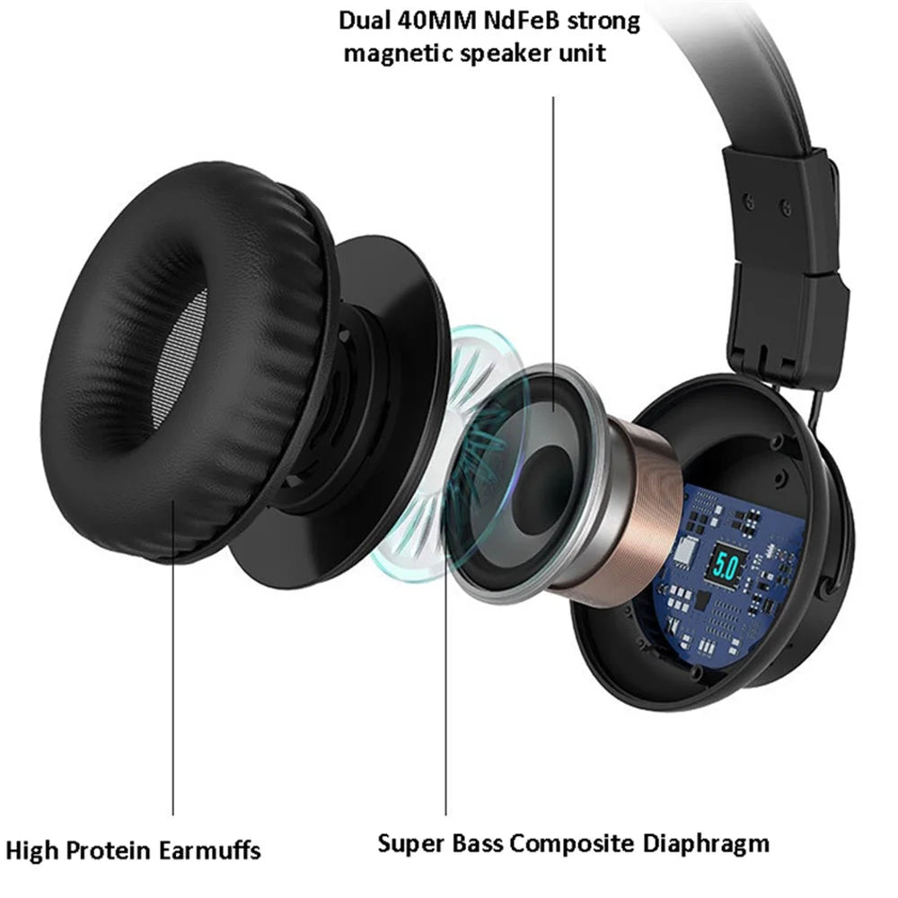 GORSUN E92 Bluetooth-compatible Headphone Wireless Stereo Bass Sound Foldable Over-ear Headset with 3.5mm AUX Port - 4
