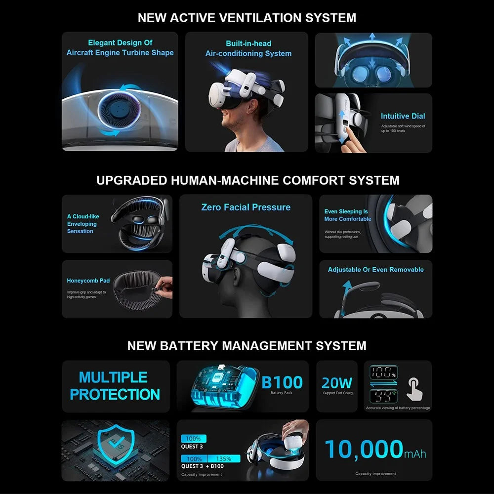BOBOVR S3 Pro For Meta Quest 3S / 3 VR Headset Battery Strap Head Air Cooling System with 10000mAh Battery Pack - 6