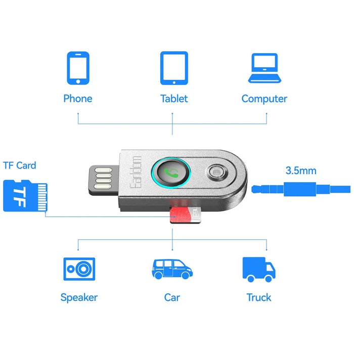 EARLDOM ET-BR13 Bluetooth-compatible 5.3 Audio Receiver 3.5mm Aux Receiver Stereo Speaker - 3