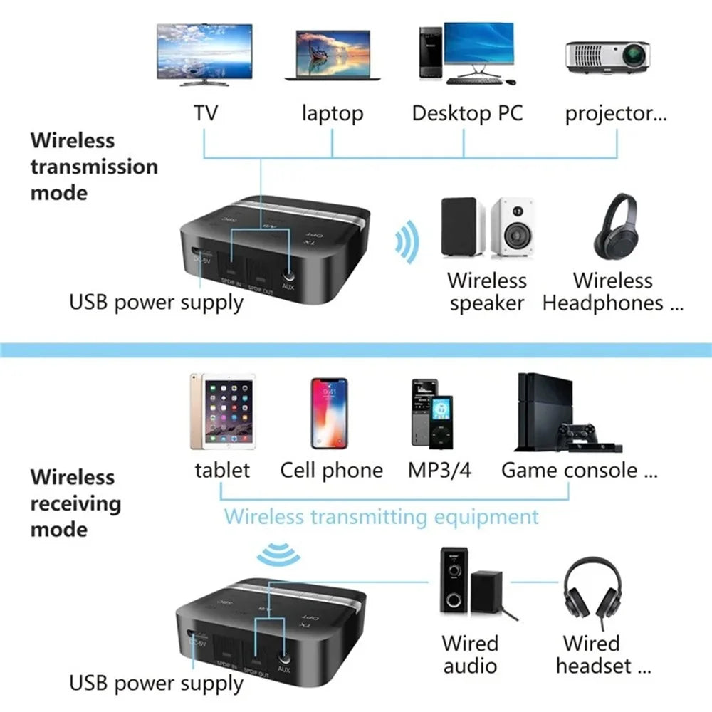 TX200 2 In 1 Transmitter Receiver Bluetooth-Compatible Optical Coaxial Audio Adapter for TV  /  Home Theater ( Chip: CSR8675 ) - 5