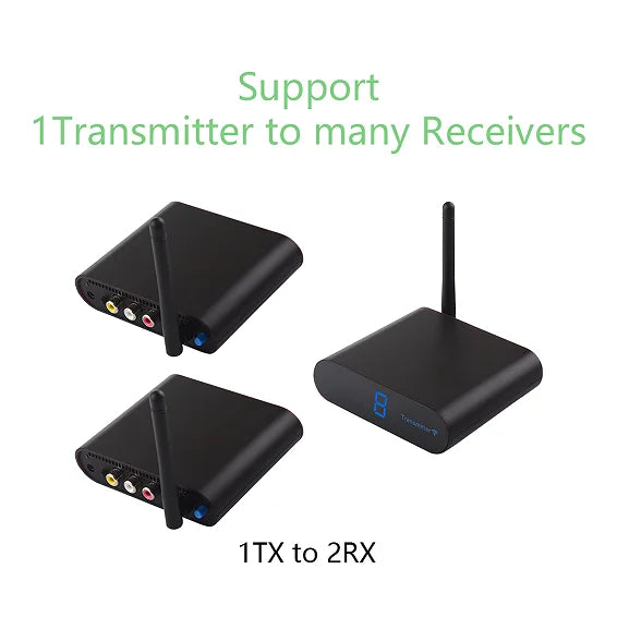 MEASY AV230 2.4GHz Wireless AV Signal Transmission Set 1 Transmitter 2 Receivers Support IR Remote - US Plug - 6